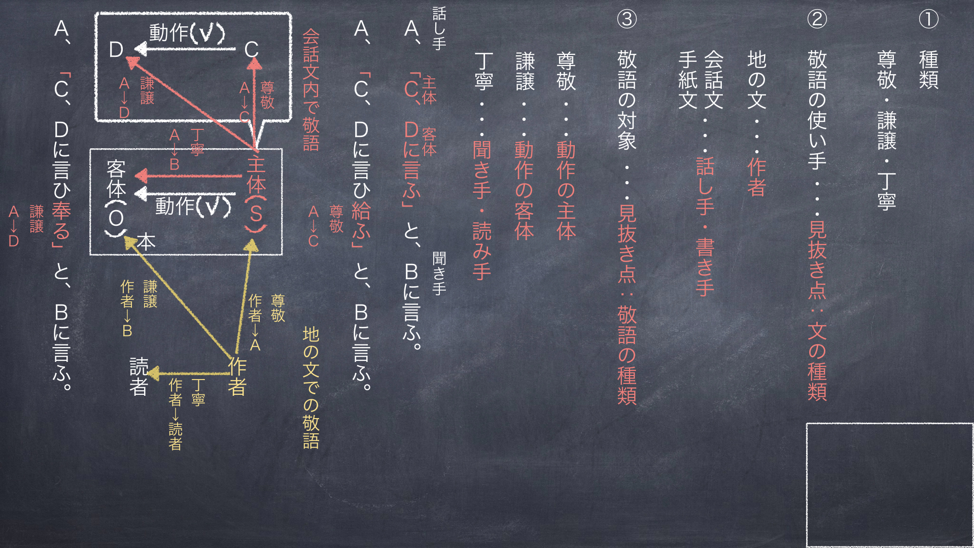 高校古文の敬語を理解して、読解を楽にしよう。 | JTVブログ