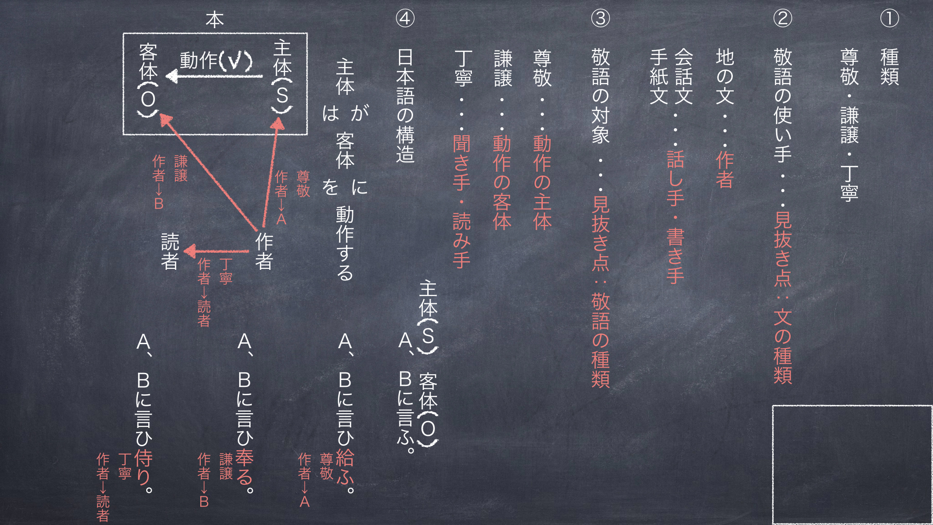 高校古文の敬語を理解して、読解を楽にしよう。 | JTVブログ