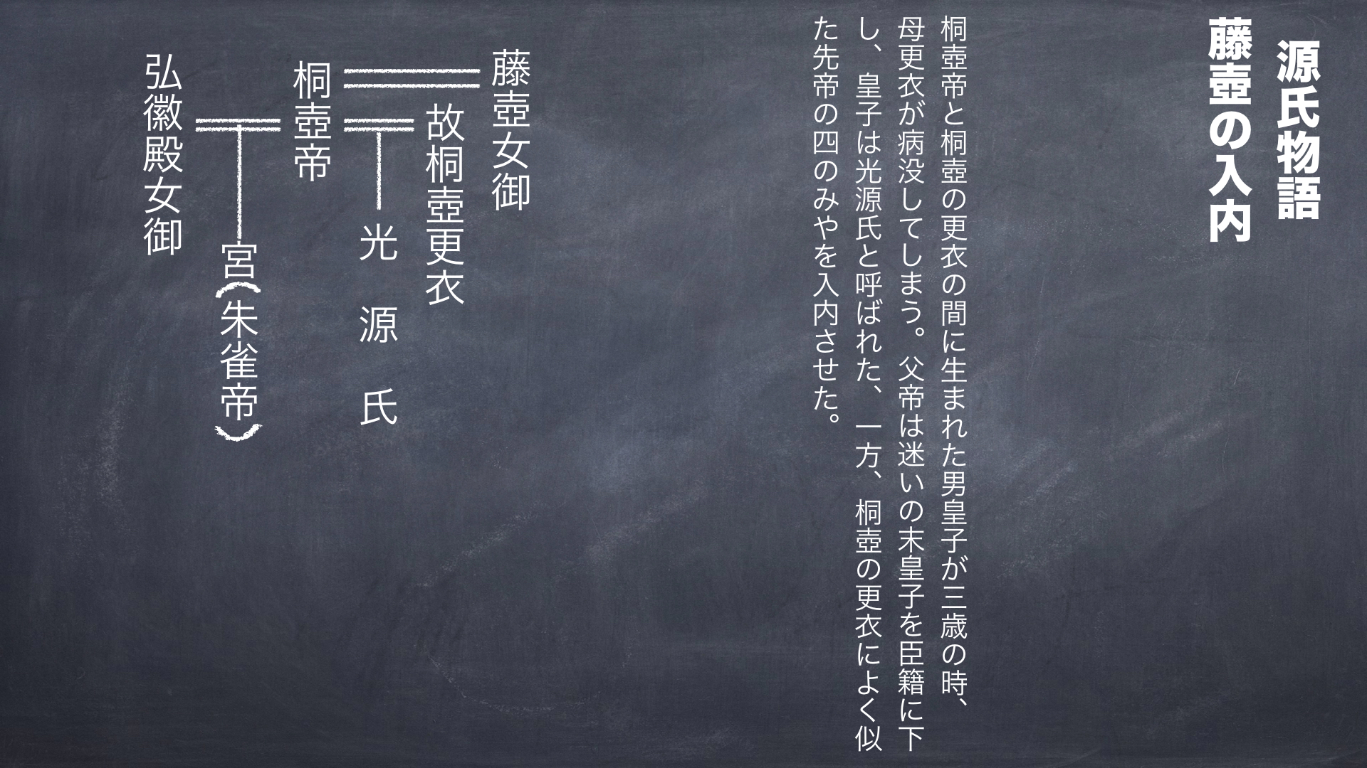 源氏物語 藤壺の入内 の予想問題作りました Jtvブログ